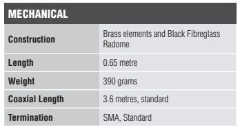 ANT915M Mechanical Specs